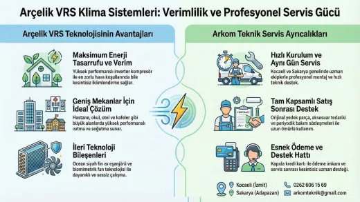 Arkom Isıtma Soğutma Sistemleri San. Tic. Ltd. Şti. galeri